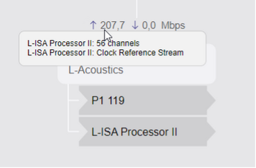 Bandwidth of MilanManager 2.2 with up to 207,7 Mbps